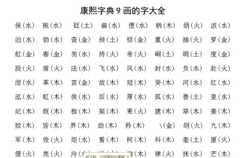 九劃的字有哪些|9 畫之漢字